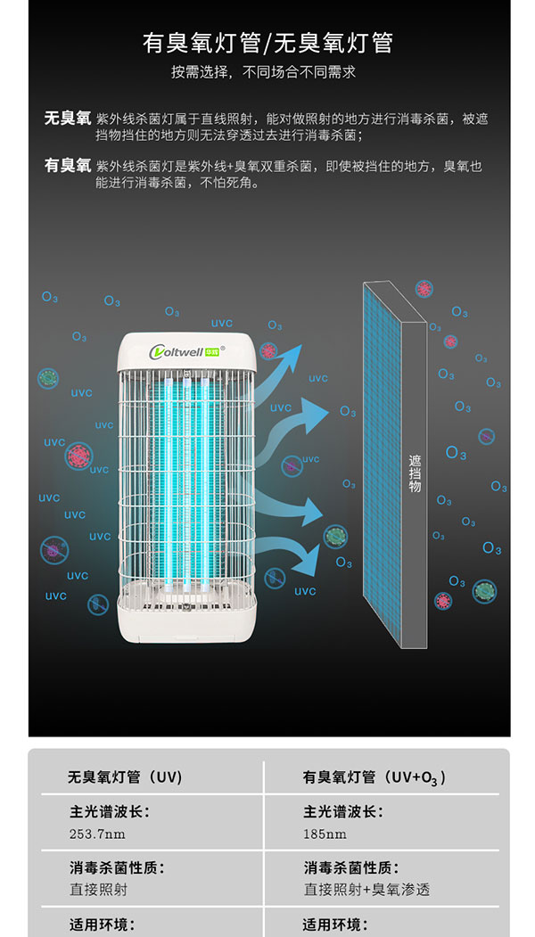 智能移動(dòng)專業(yè)殺菌消毒燈詳情頁(yè)_06.jpg